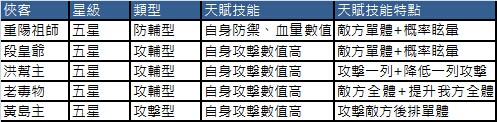 俠客陣容推薦