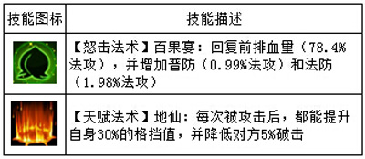 大鬧天宮hd最強陣容推薦 最強陣容怎麼搭配