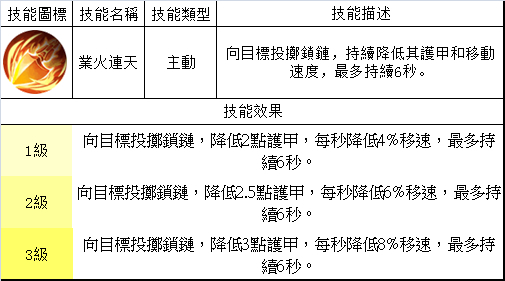 夢三國英雄 —— 黃蓋