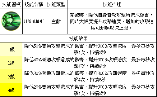 夢三國英雄 —— 王元姬