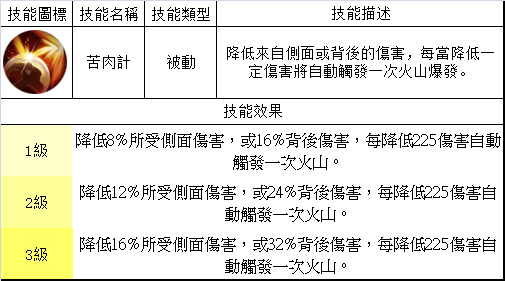 夢三國英雄 —— 黃蓋