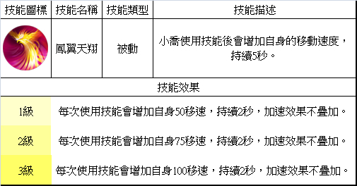 夢三國英雄 —— 小喬