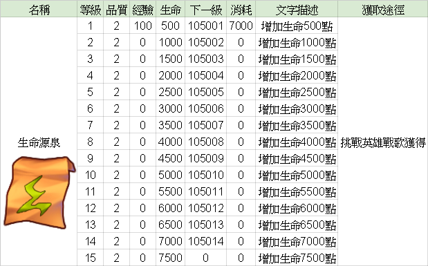 《英雄出任務》 生命源泉雕文