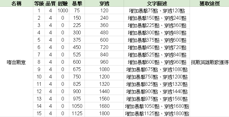 《英雄出任務》 嗜血戰意雕文