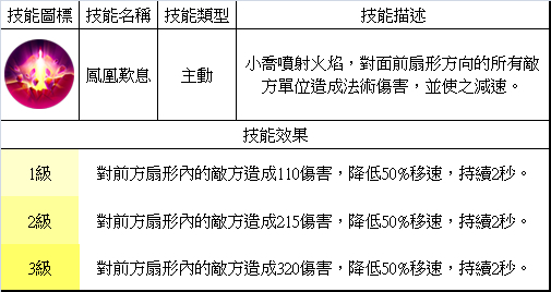 夢三國英雄 —— 小喬