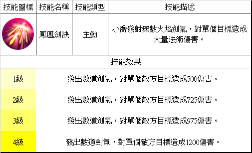 夢三國英雄 —— 小喬