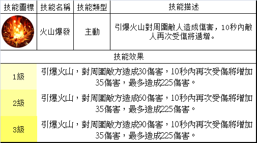 夢三國英雄 —— 黃蓋