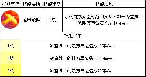 夢三國英雄 —— 小喬