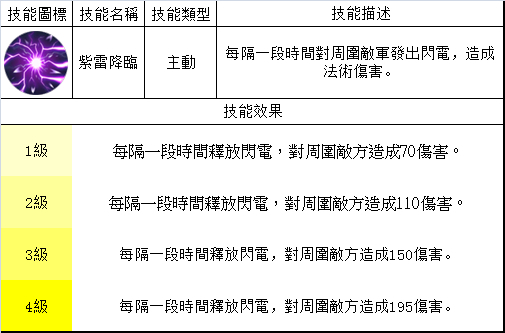 夢三國英雄 —— 馬超