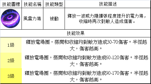 夢三國英雄 —— 馬超