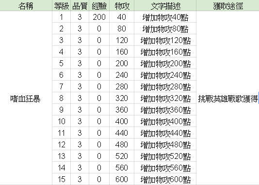 《英雄出任務》 嗜血狂暴雕文