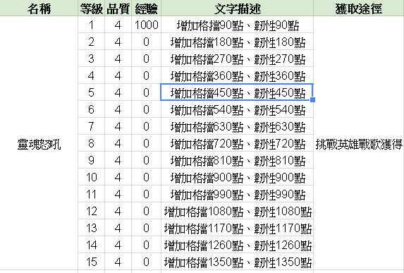 《英雄出任務》 靈魂怒吼雕文